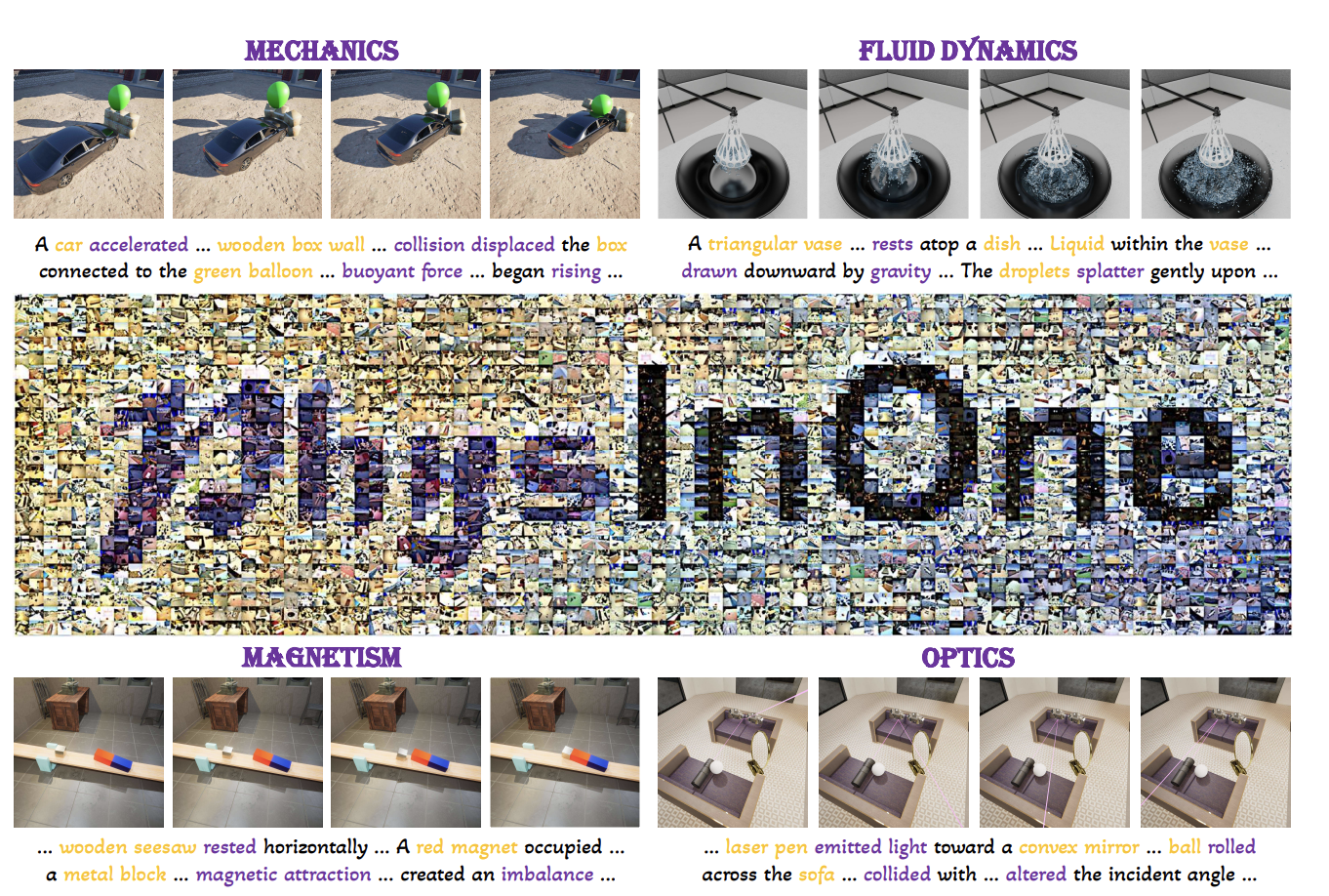 PhysInOne paper teaser